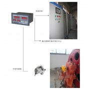 橋機(jī)、門機(jī)、啟閉機(jī)開度儀監(jiān)控