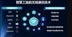 NB-IoT技術(shù)與微特智慧工地的遠(yuǎn)景