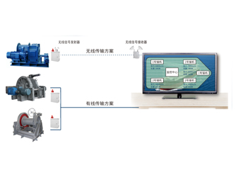 錨機(jī)、絞纜機(jī)監(jiān)測(cè)系統(tǒng)