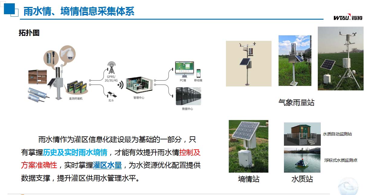 灌區(qū)信息化建設(shè)雨水情、墑情信息采集體系.jpg